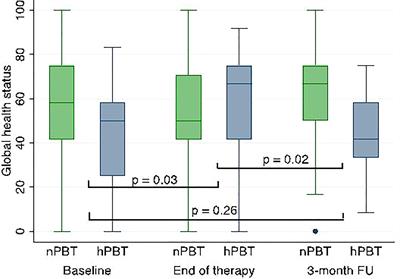 Normofractionated and moderately hypofractionated proton therapy: comparison of acute toxicity and early quality of <mark class="highlighted">life outcomes</mark>